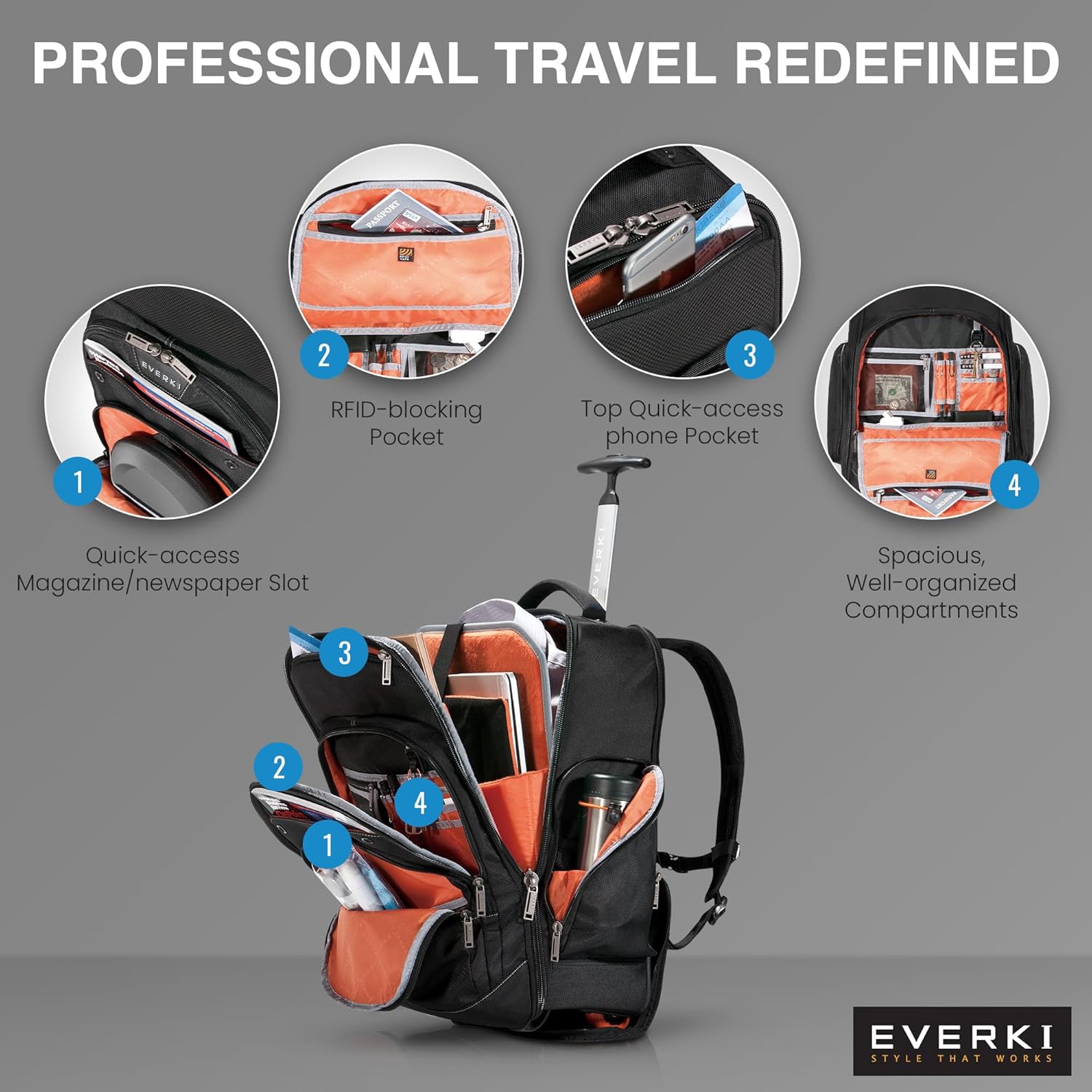 EVERKI - Image 3